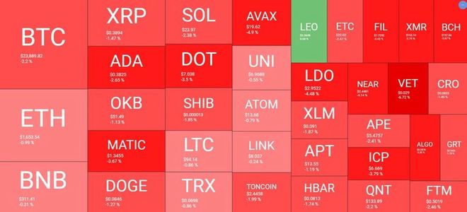 专家称Coinbase将在年底冲破300美元，引发引发关注，震惊市场