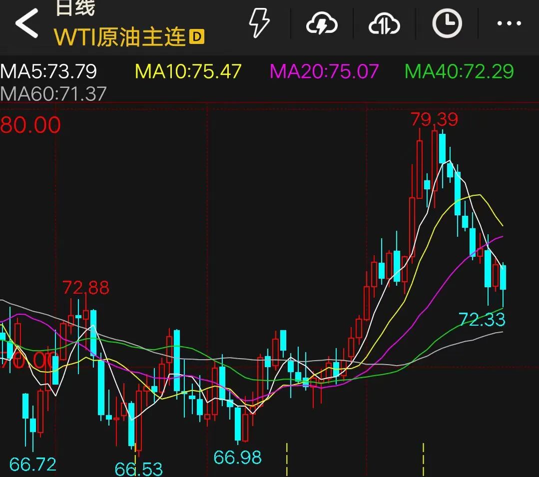 美联储遭遇大幅下滑超21.1%，投资者恐慌性抛售的简单介绍-爱游戏官网