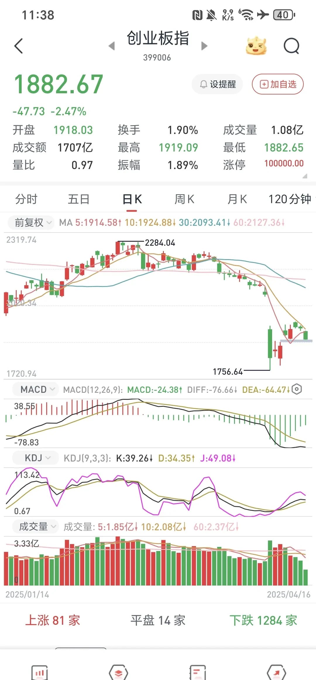 OP遭遇大幅下滑超11.56%，投资者恐慌性抛售，引爆行情的简单介绍-爱游戏