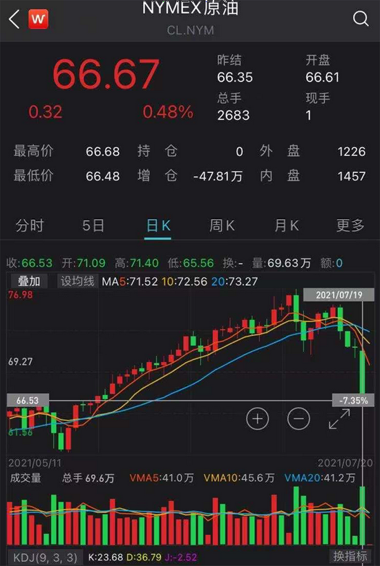 AVAX遭遇大幅下滑超454%，投资者恐慌性抛售的简单介绍-爱游戏