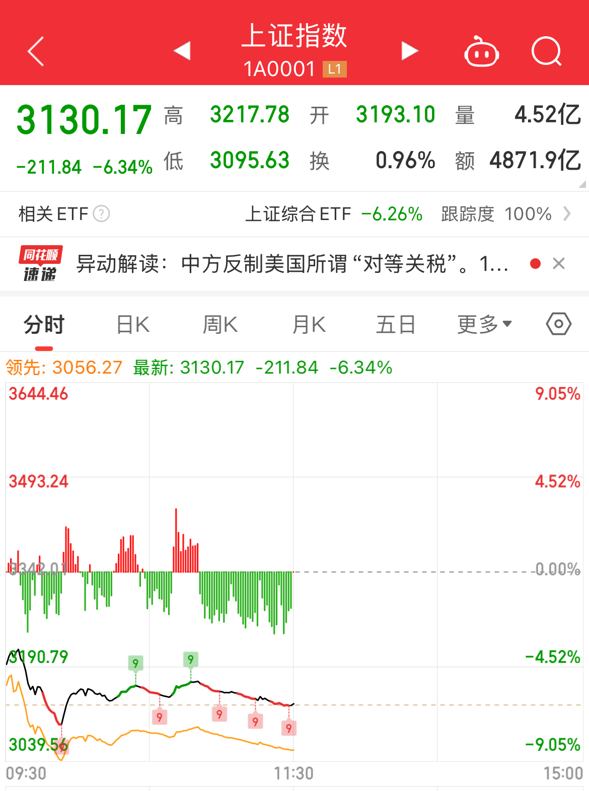 AVAX遭遇大幅下滑超454%，投资者恐慌性抛售的简单介绍