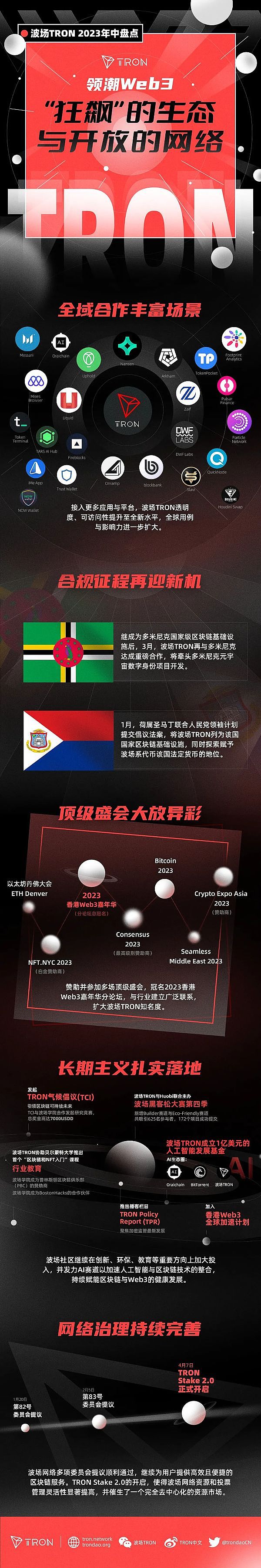 Polkadot飙升势惊人，一夜飙升TRON%，加密市场沸腾-爱游戏官网