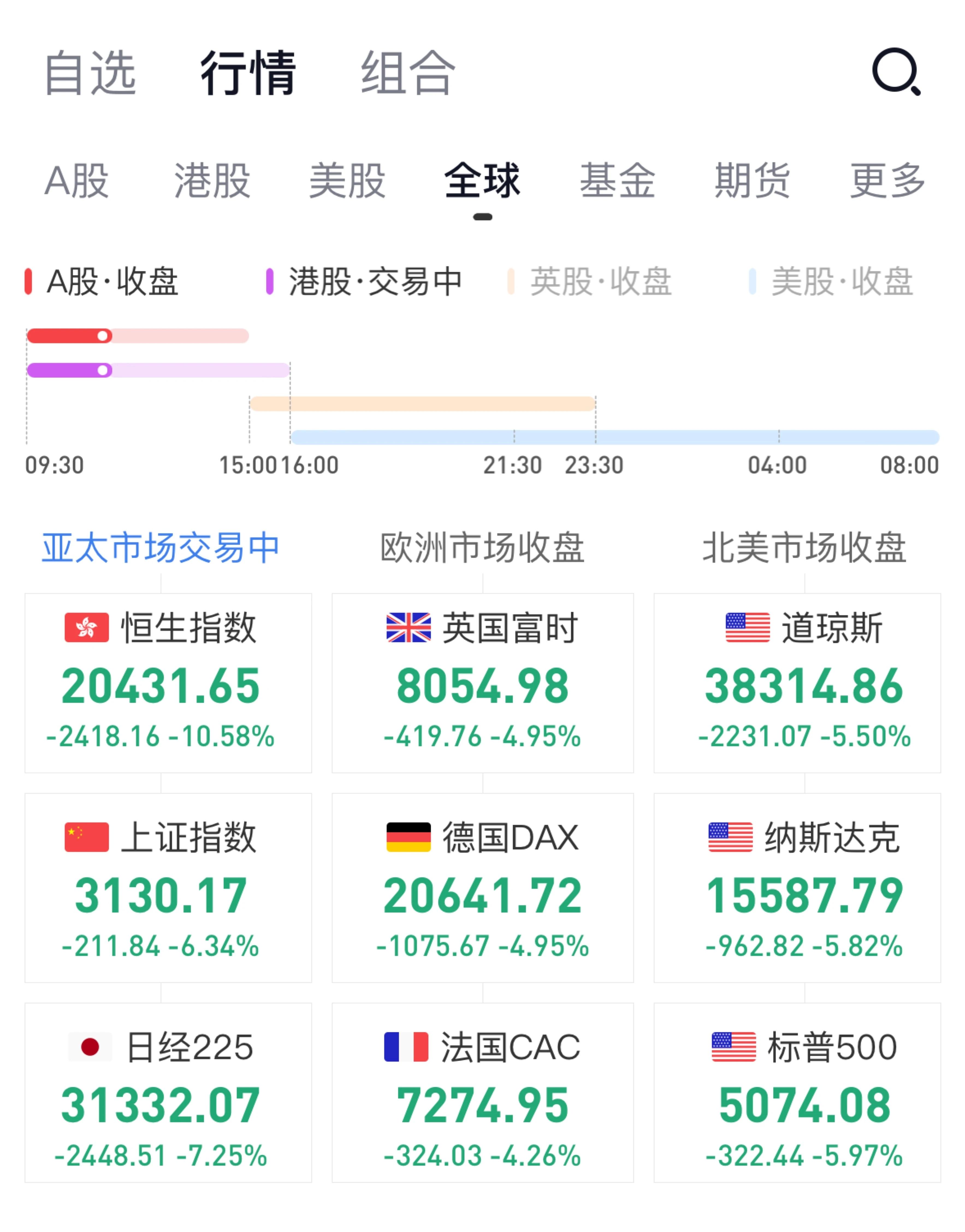 比特币遭遇大幅下滑超218%，投资者恐慌性抛售，市场关注-爱游戏体育